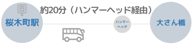 大桟橋へのバスを使った場合のアクセス方法