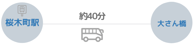 大桟橋へのバスを使った場合のアクセス方法