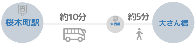 大桟橋へのバスを使った場合のアクセス方法