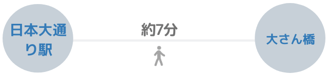 大桟橋への電車を使った場合のアクセス方法