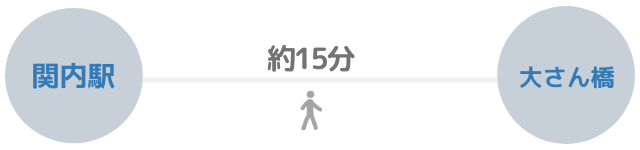 大桟橋へのバスを使った場合のアクセス方法