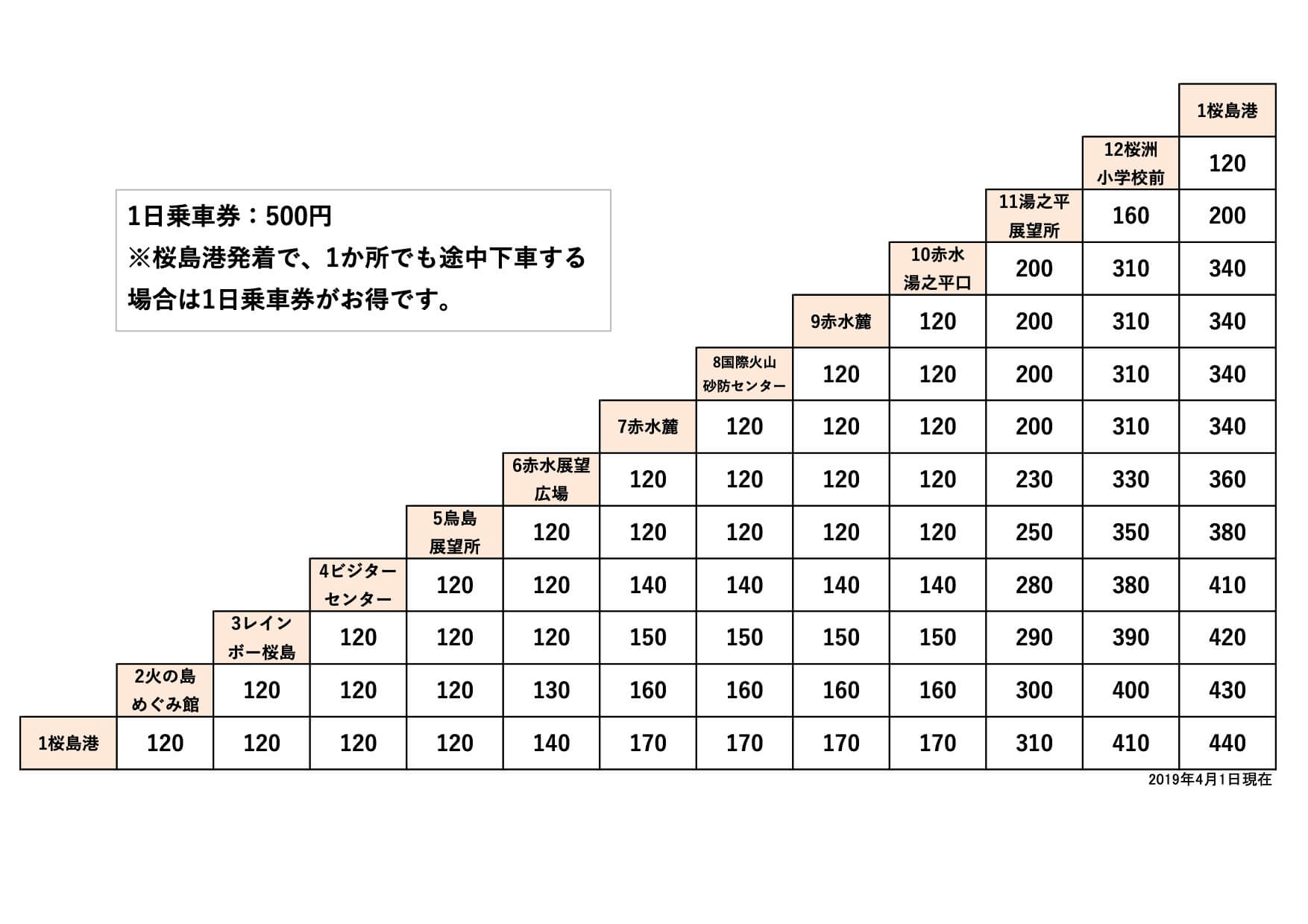 おすすめ桜島観光バス 桜島を走る観光バス サクラジマアイランドビュー 桜島自然遊覧コース 桜島ぐるっと一周コース を比較 極上バケーションガイド