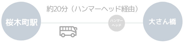 大桟橋へのバスを使った場合のアクセス方法