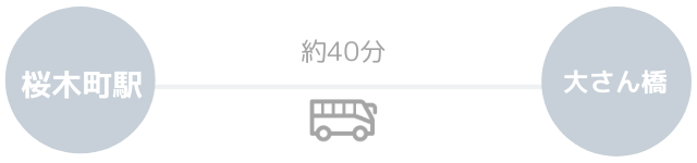 大桟橋へのバスを使った場合のアクセス方法