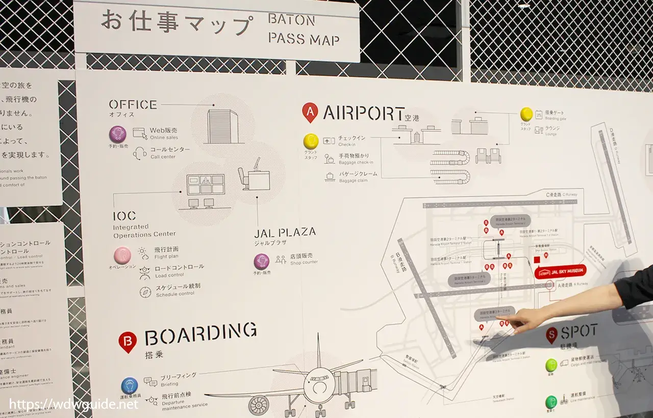 JAL工場見学SKY MUSEUMのスカイランウェイのお仕事マップ