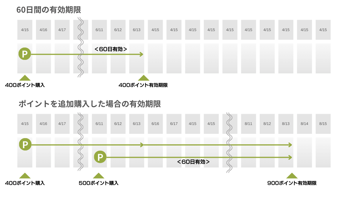 スモールワールドのポイント有効期限