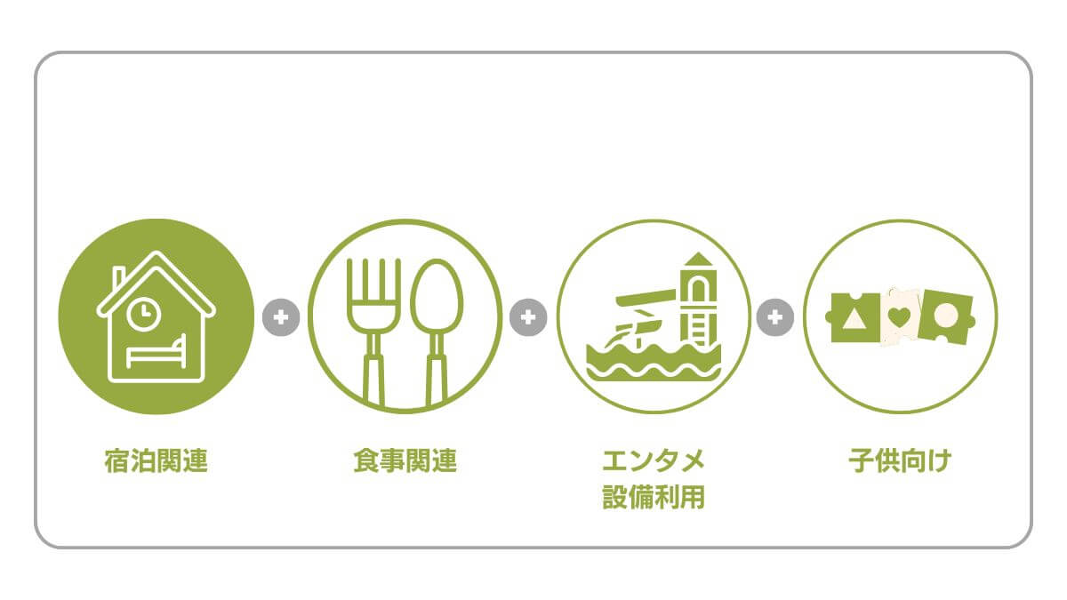 クルーズ料金